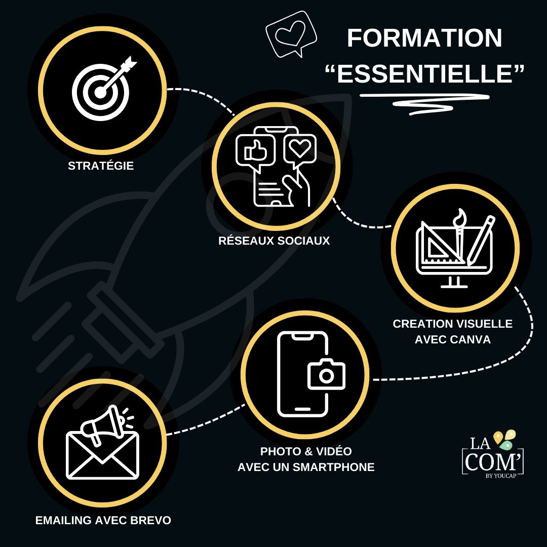 La formation essentielle pour maitriser sa vibilité